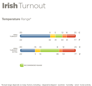 Bucas Irish Turnout Light Combi Neck Temperature Range
